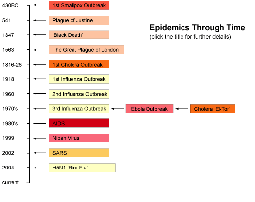 epidemicChart