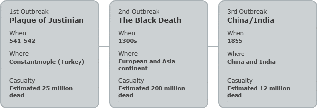 outbreak